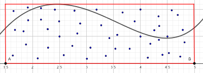 Courbe et points