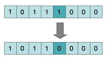 Gene mutation