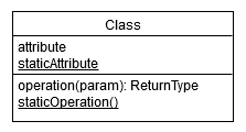 Class diagram