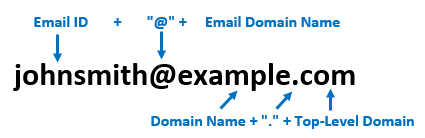 E-mail structure