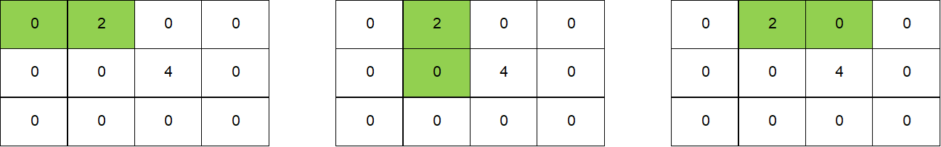 2x1 vs 1x2