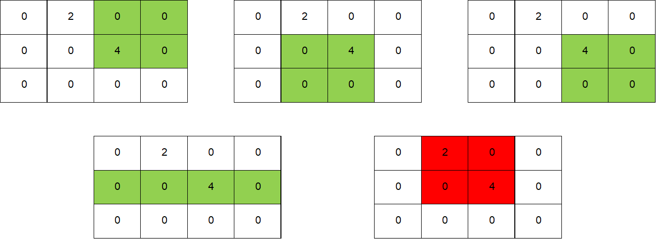 Rectangles Cannot Cover Two Numbers