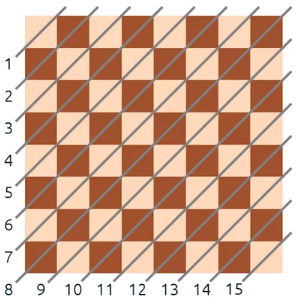 Chess Diagonals