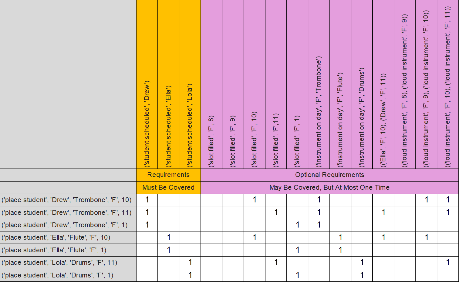 Mrs. Knuth Part II Model