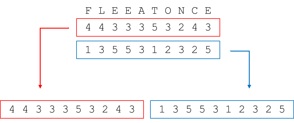 Bifid - Step 2