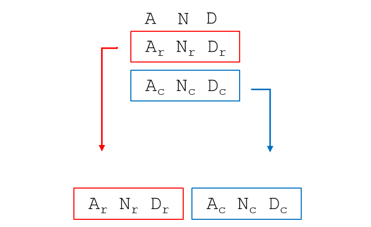 Toy Example - Step 2