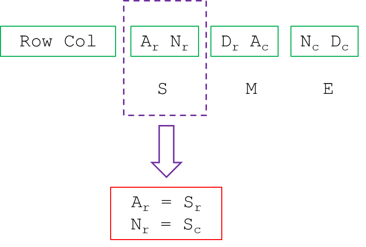 Toy Example - Conclusion