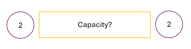 Two Power 2 Nodes