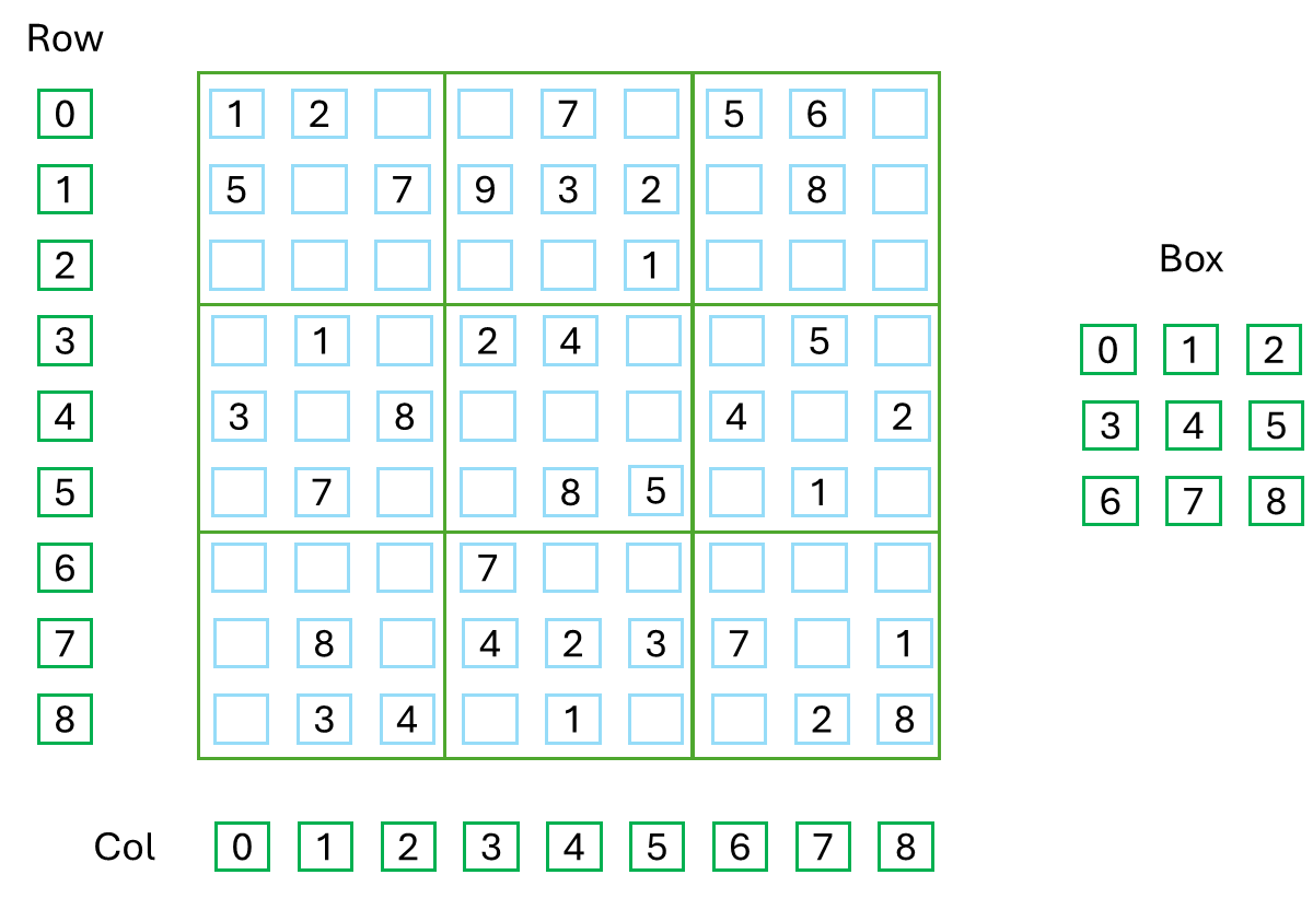 Rows, Columns and Boxes