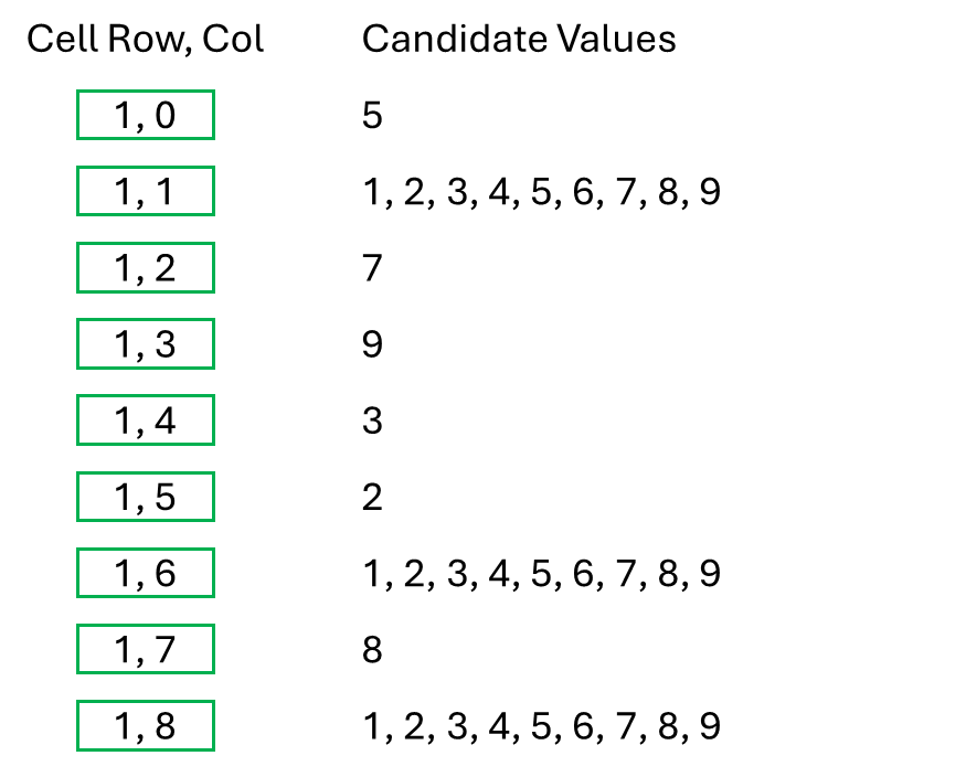 Sudoku Test Case 1