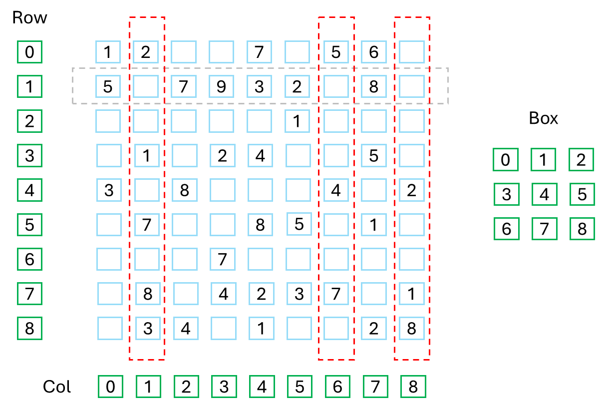 Sudoku Test Case 1