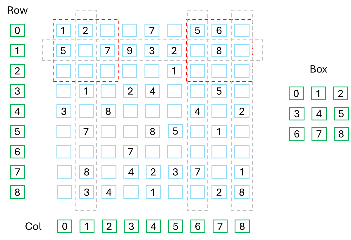 Sudoku Test Case 1