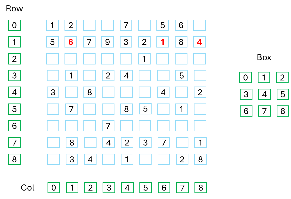 Sudoku Test Case 1