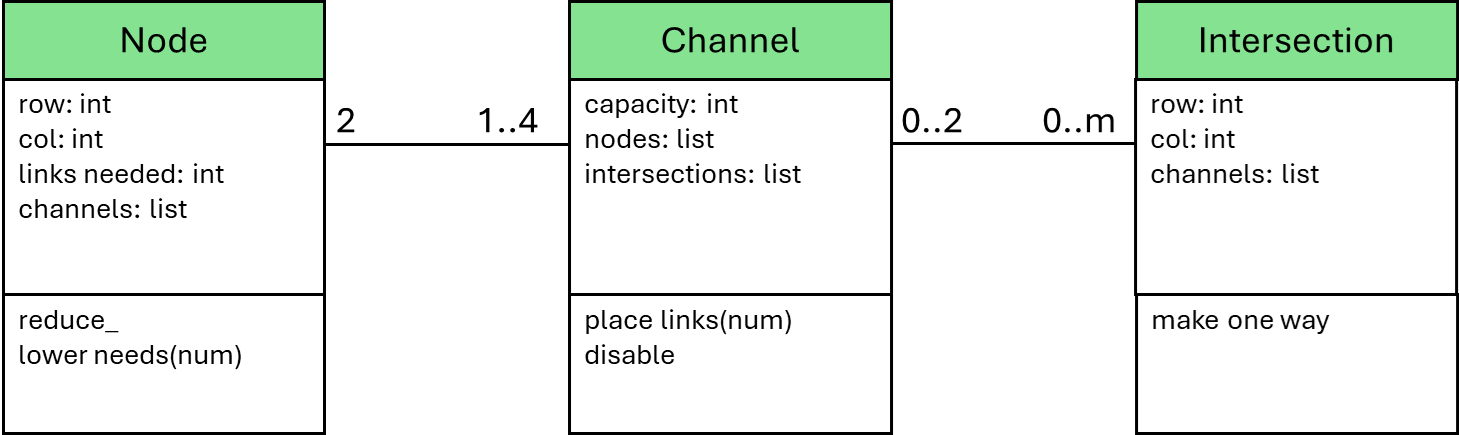 No Spoon 2 - Classes with Methods