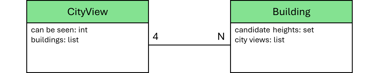 High Rise Buildings Classes