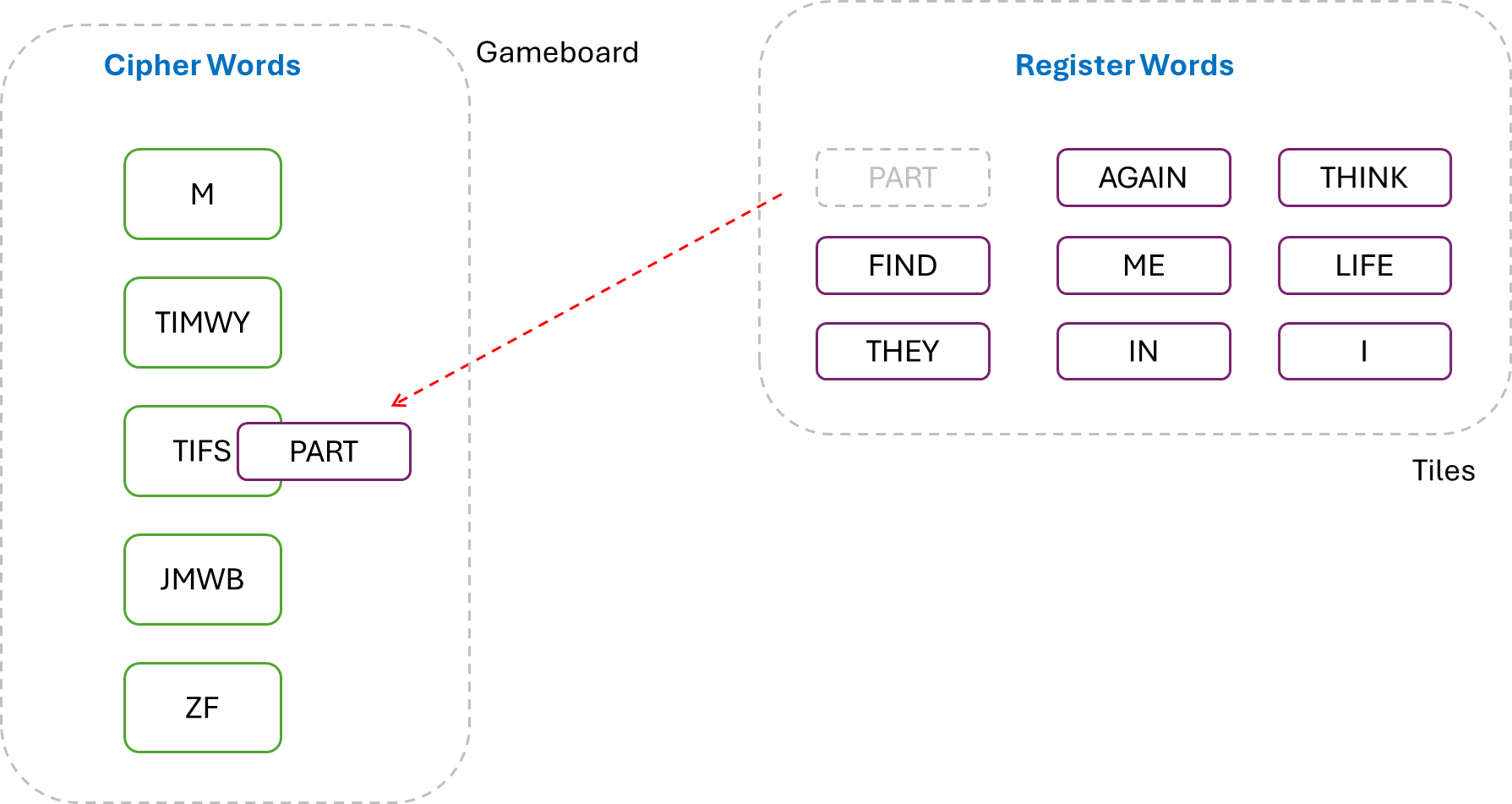 Agent X - Gameboard