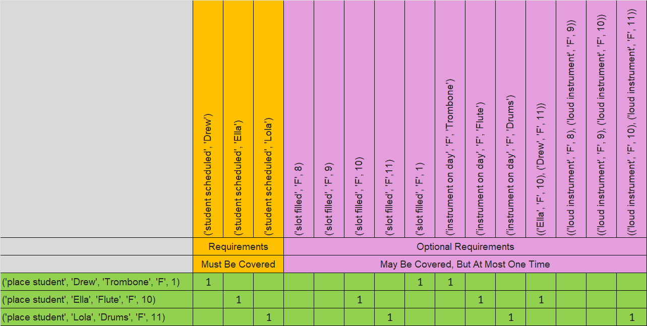 Mrs. Knuth Part II Solution Rows