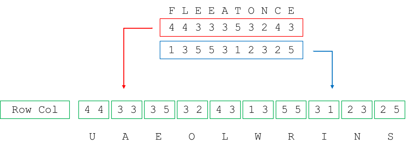 Bifid - Step 3