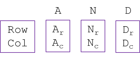 Toy Example - Step 1