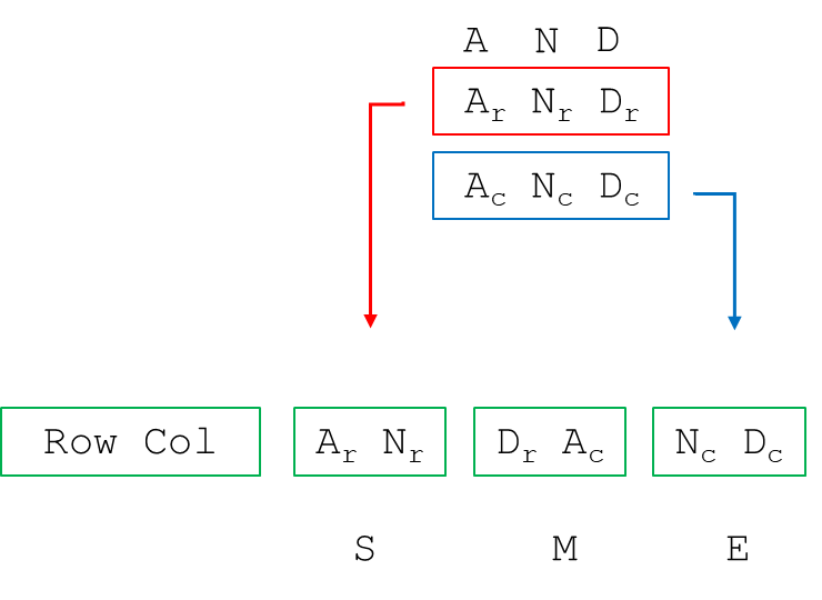 Toy Example - Step 3