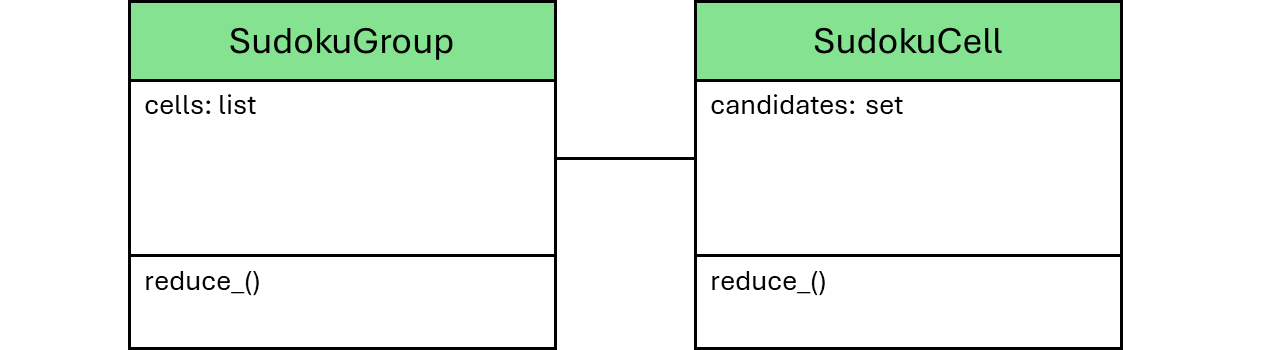 Sudoku Data Structure