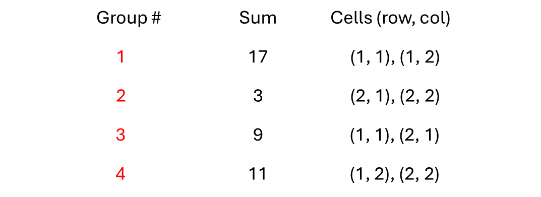 Kakuro Example 1 Summary