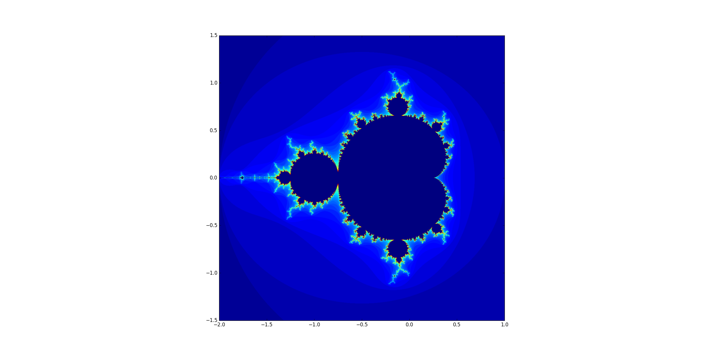 Mandelbrot set