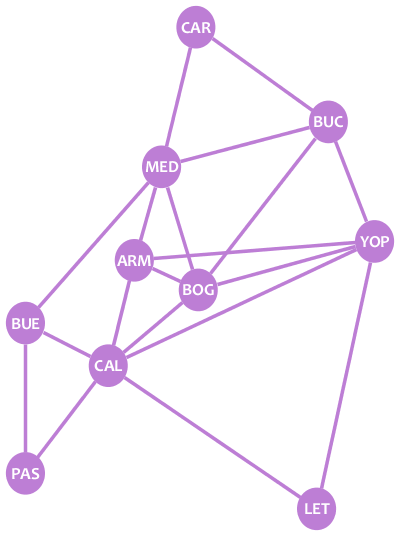 Graph example