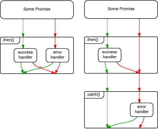 Control flow diagram