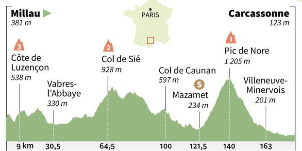 Etape du tour de France