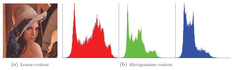 Histogramme 1