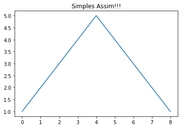 grafico