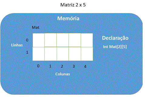 programa