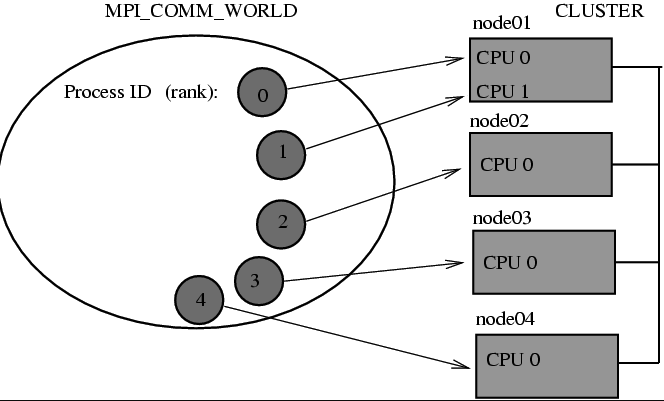 MPICOMMWORLD