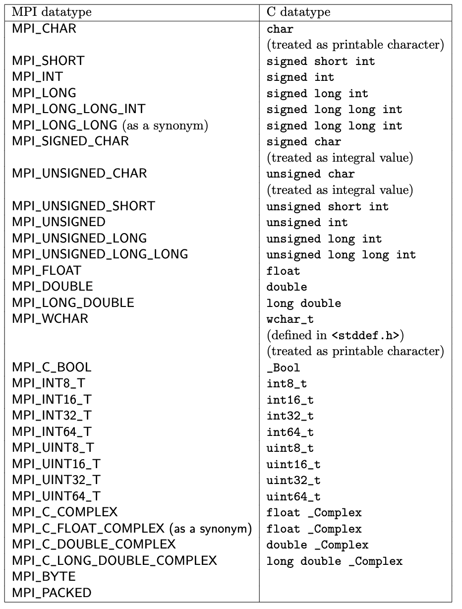 MPIBUFFER