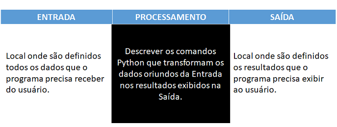 programacao