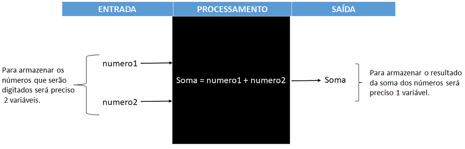 programacao