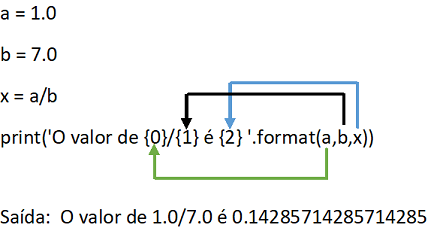 programa