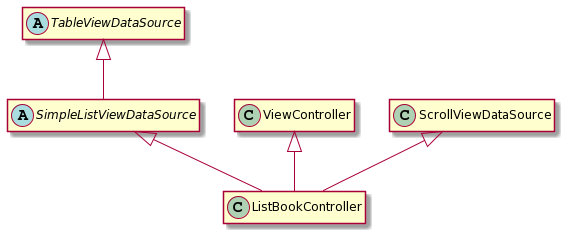 diagramme