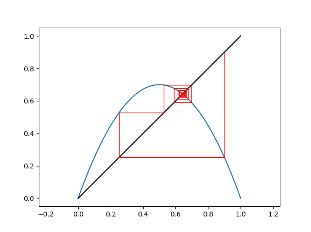 figure2