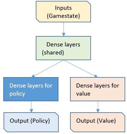 Simple NN model