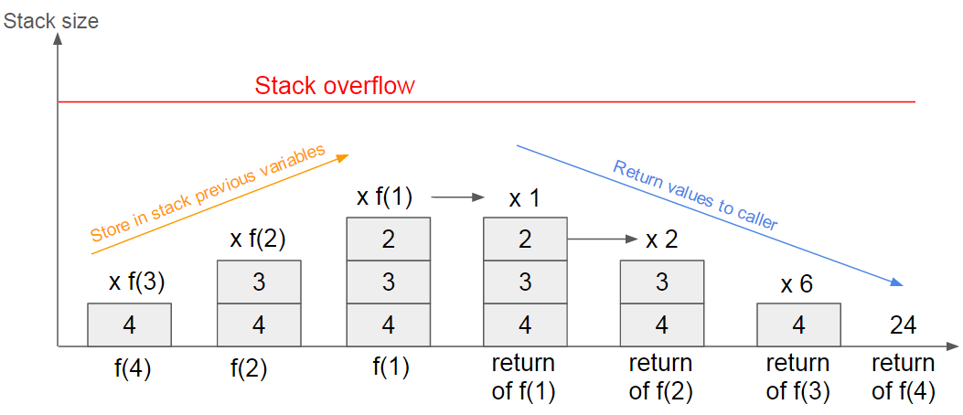 stack overflow